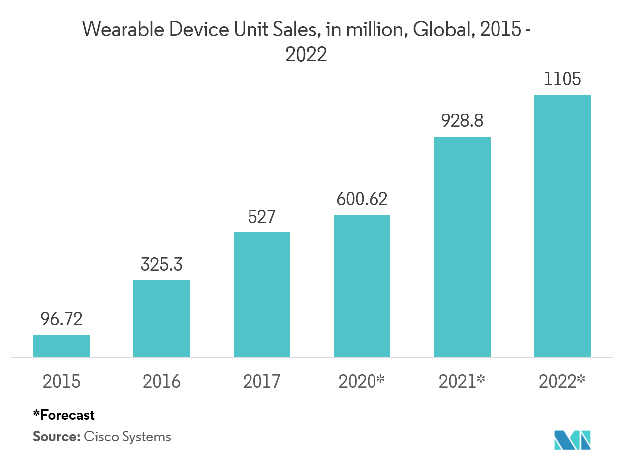 optical pulse sensor market